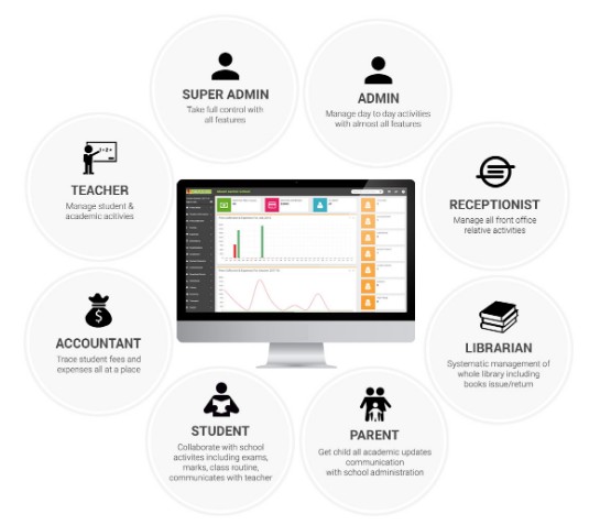 School Management System-Smart